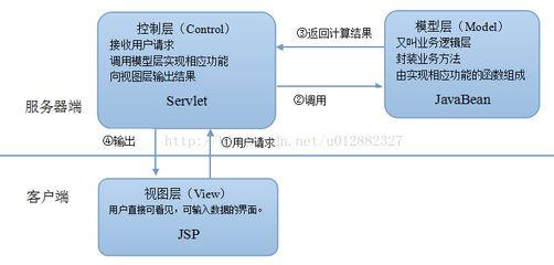 MVC模式与三层架构的区别 mvc三层架构实例