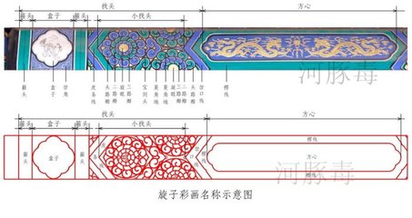 宣仁庙建筑彩画浅析（河豚毒） diagram建筑图解浅析