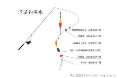 筏竿微铅钓----钓鱼郎——皮皮 筏竿微铅钓法图片