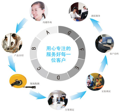 被芯类的洗涤方法 兔绒包芯纱洗涤方法