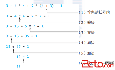 python中整数除法的正负号 python 除法保留整数