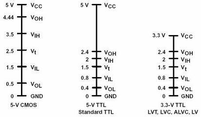 TTL和COMS电平学习记录