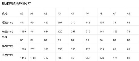 A1、A2、A3、A4的纸尺寸分别是多少？ a1a2a3a4a5的尺寸大小