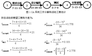 PMBOK5工具之二-----PERT(计划评审技术) 计划评审技术