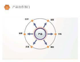 C/S与B/S系统测试的不同点和相同点 全国名字相同查询系统