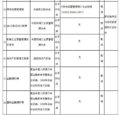 艺术类职业资格证书有哪些？ 职业资格证书包含哪些