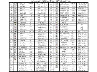 3DMAX快捷键一 3dmax常用快捷键