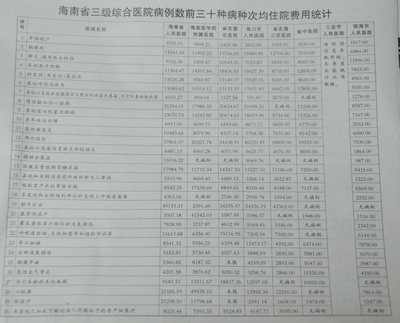 平均住院日 次均住院费用计算公式