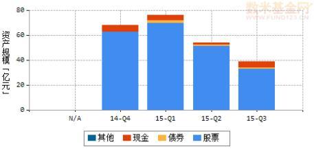 从博时精选10亿元老鼠巨仓到广汇能源600256 博时精选基金净值