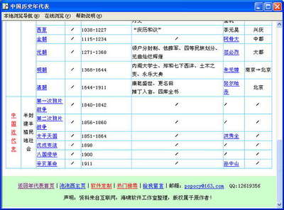 历史甲子年表 中国历史年表