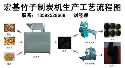 竹炭都有什么作用。竹炭是怎么制作出来的？_竹炭机 竹炭枕头的功效与作用