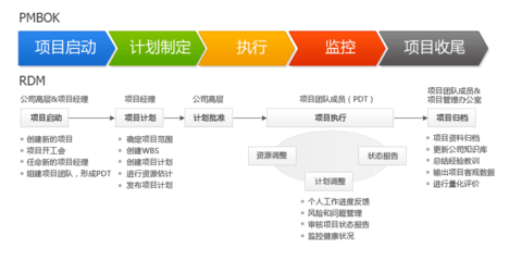 里程碑式管理 管理中的里程碑 pdf