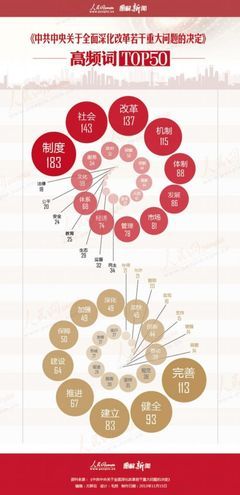 三中全会快报：中国将划分为50个省，你在哪个省？