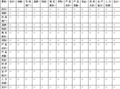 [转载]CSF关键成功因素分析法 关键成功要素分析法