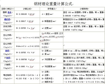 H型钢理论重量表、计算公式 钢板理论重量计算公式