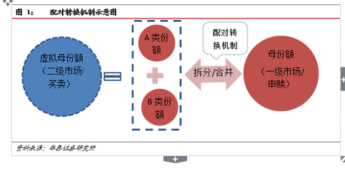 分级基金或面临“下折” 分级基金折价套利