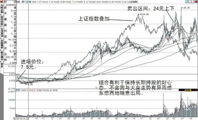 小小辛巴的辨股析图之桂林三金1-5 桂林三金官网