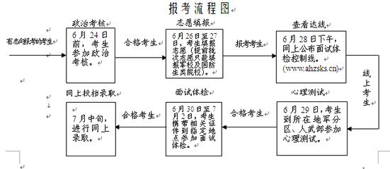 报考军校和国防生指南 2016军校报考指南