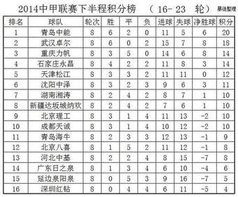 2015中甲联赛4大集团分析．．． 2015年中甲联赛积分榜