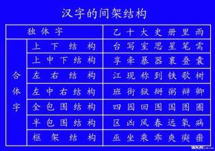 有趣的田字格 中班认识田字格的教案