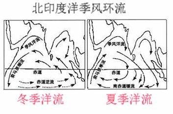 马六甲海峡的风向和海水流向-长知识！！！ 马六甲海峡的重要性