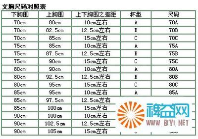 罩杯怎么算呢 罩杯尺寸对照表