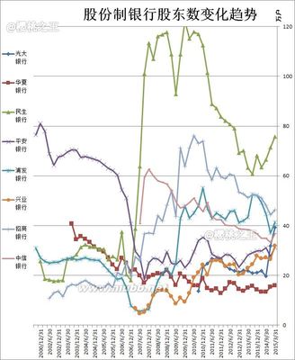 图解兴业银行(601166)2015年一季度报告 猎聘一季度人才报告