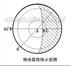 知识巩固：晨昏线通过极点A之日，日期约为3月22日