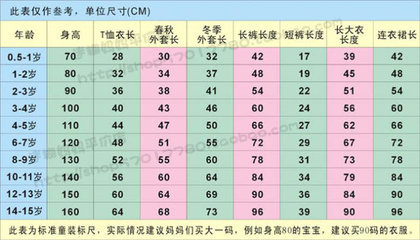 童装尺码与儿童年龄、身高、胸围对照表：我的孩子应该穿多大码的