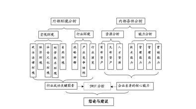 第328篇·马震的可行性分析 论文的可行性分析