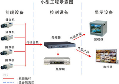 怎样安装摄像头 摄像头监控怎么安装