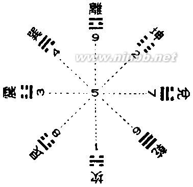 [转载]2012年九宫飞星图、壬辰年九宫风水 九宫格与风水