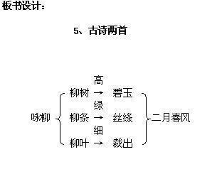 《咏柳》教学反思 咏柳课堂教学实录