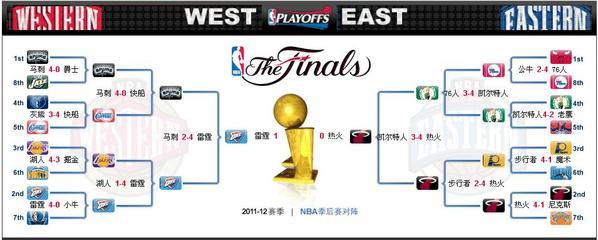 NBA点看.2011-2012总决赛第一场雷霆主场灭热火 热火雷霆总决赛第五场