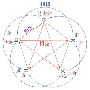 ★★中国玄学五术的起源 中国玄学五术