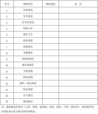 叉车维修保养方面的知识 叉车维修保养记录表