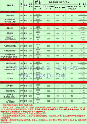 西安动画技师学院教学优势 西安华中科技技师学院