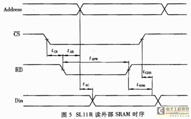 计算机内部存储器和外部存储器 外部存储器的空间不足