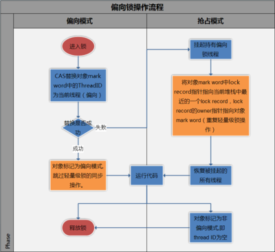 线程中的悲观锁和乐观锁 java中乐观锁和悲观锁