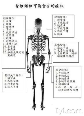 朱增祥《错位筋缩浅谈》摘要1（转帖） 香港名医朱增祥