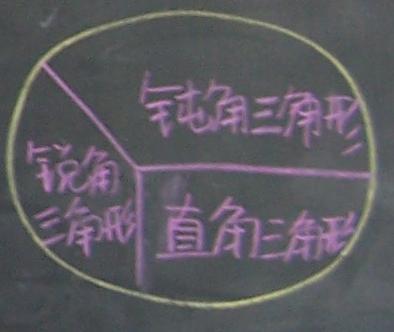 三角形按角分类教学设计 三角形的分类教学反思