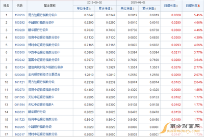 [转载]中国改革最大的红利，首先在于政治 易基改革红利