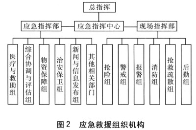 学校应急预案的保障制度（河间职教） 应急预案保障措施