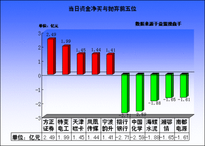 李攀：大幅上涨创新高