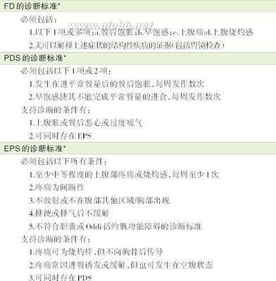 功能性消化不良临床诊治策略 功能性消化不良原因