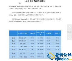 什么牌子的BB霜比较好？ 床什么牌子比较好