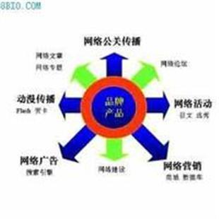 5R理论来分析微博在整合营销传播中的作用 整合营销传播案例分析