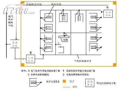 如何建设网络机房接地系统 机房防雷接地系统报价