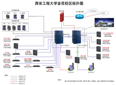 校园网拓扑图案例分析 校园网网络拓扑图