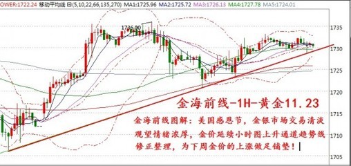 破冰点金：感恩节来临黄金行情或将清淡